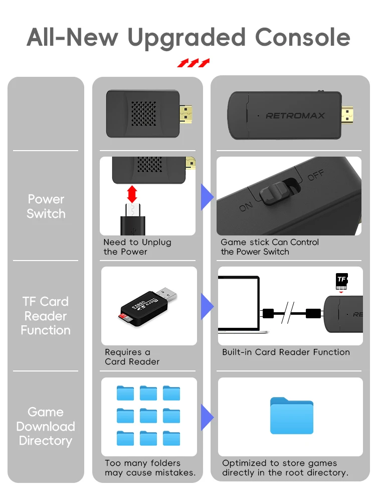 DATA FROG Draagbare Retro TV G - Retro Gaming Usb Stick recensie en prijs